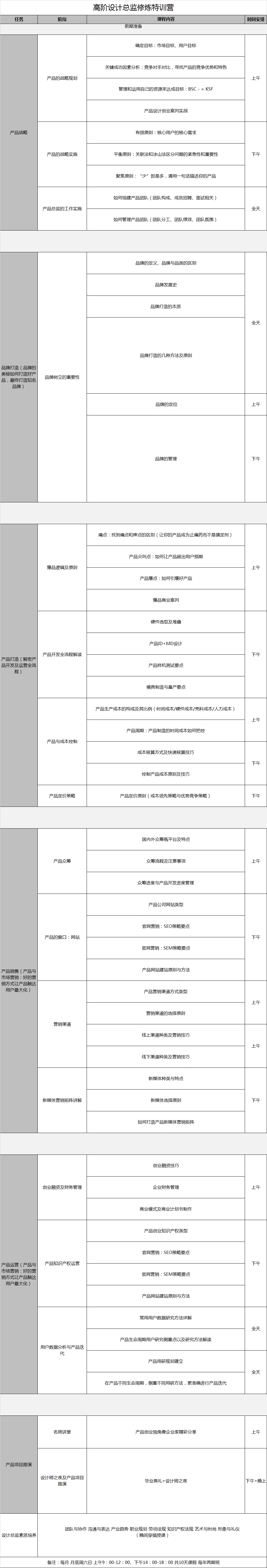 高階設計總監修煉特訓營.png